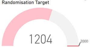 A pink and white circle with numbers

Description automatically generated