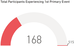 A screen shot of a graph

Description automatically generated