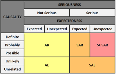 A chart with different colored squares

Description automatically generated