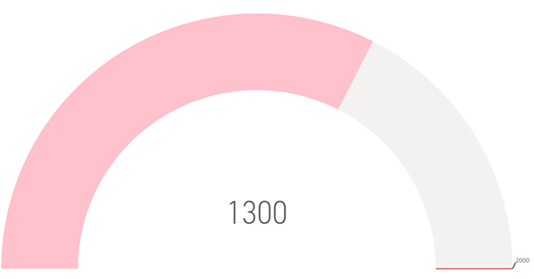 A pink and white circle with numbers

Description automatically generated