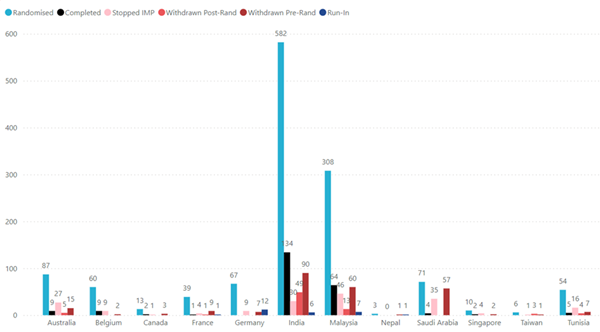 A graph with different colored bars

Description automatically generated