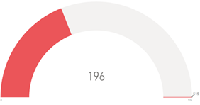 A red and white circle with numbers

Description automatically generated