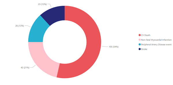 A colorful circle with numbers and text

Description automatically generated